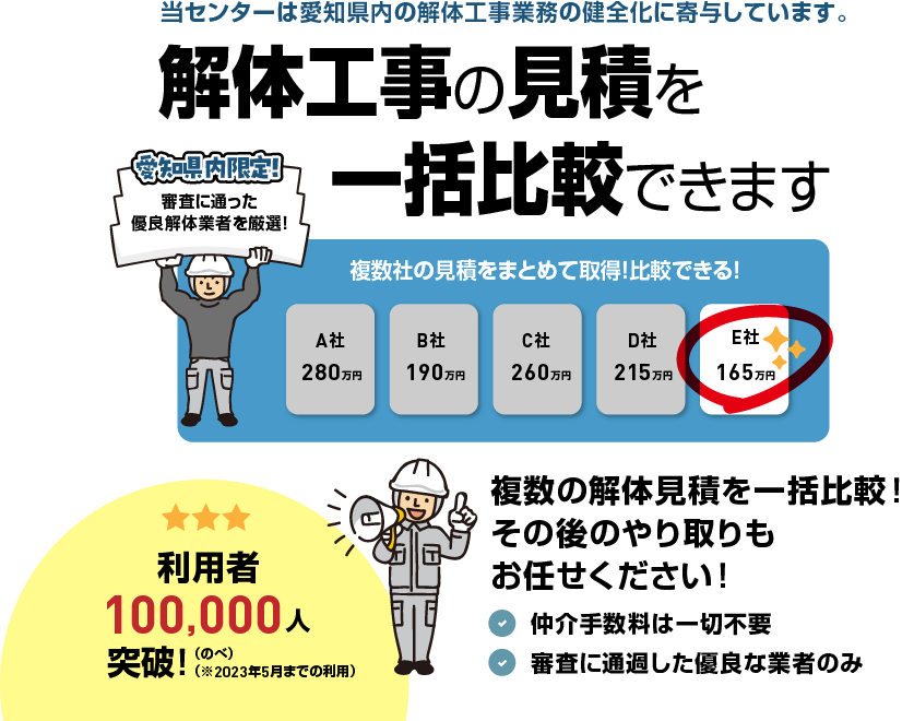 当センターは愛知県内の解体工事業務の健全化に寄与しています。